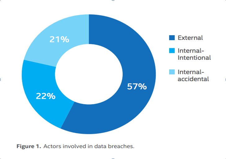 5 Steps to Prevent an Internal Attack