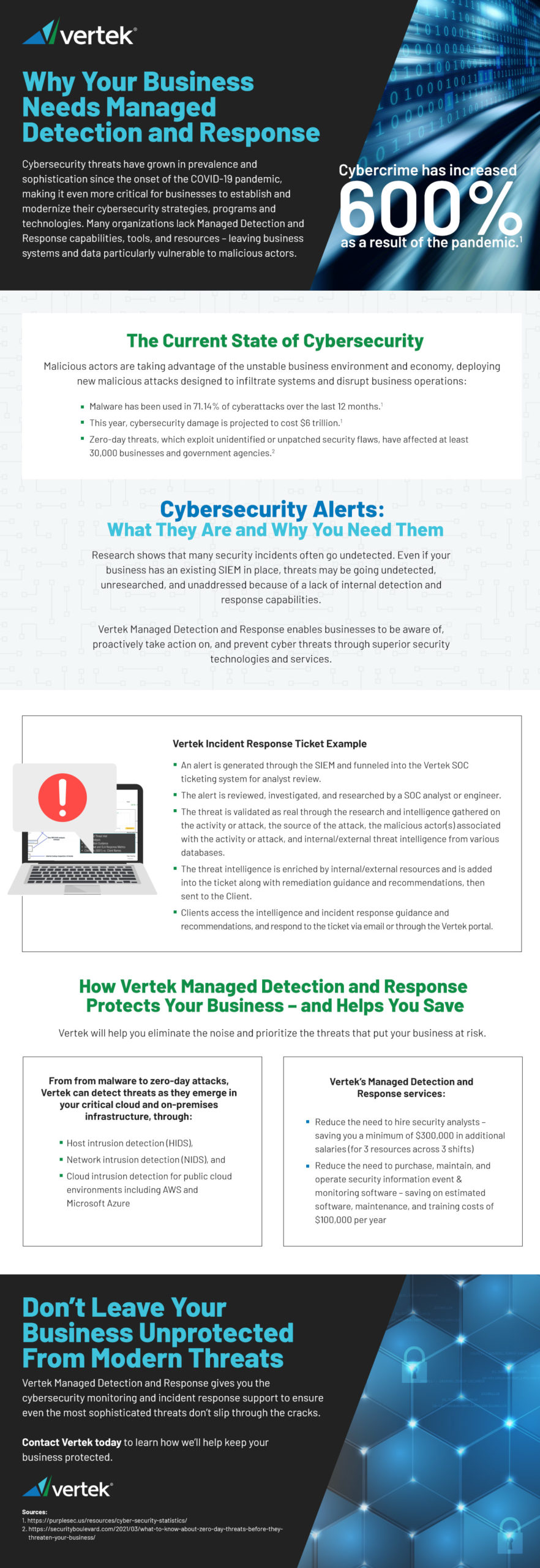 Infographic: Why Your Business Needs Managed Detection and Response