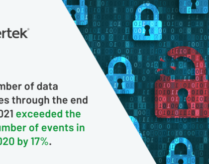The number of data breaches through the end of Q3 2021 exceeded the total number of events in all of 2020 by 17%.