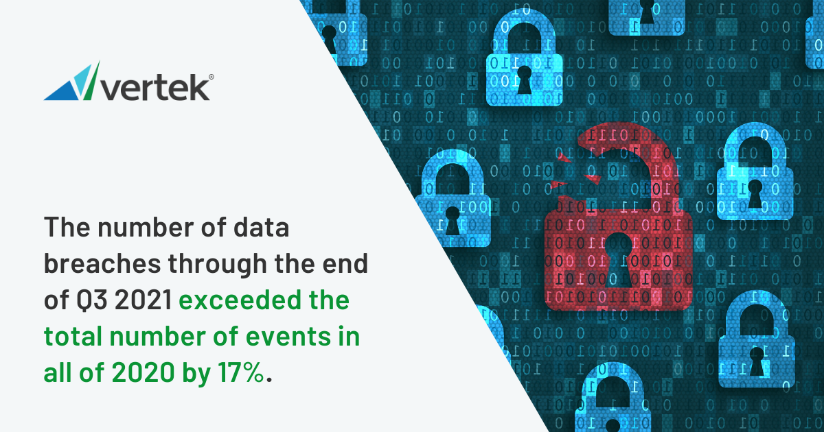 The number of data breaches through the end of Q3 2021 exceeded the total number of events in all of 2020 by 17%.