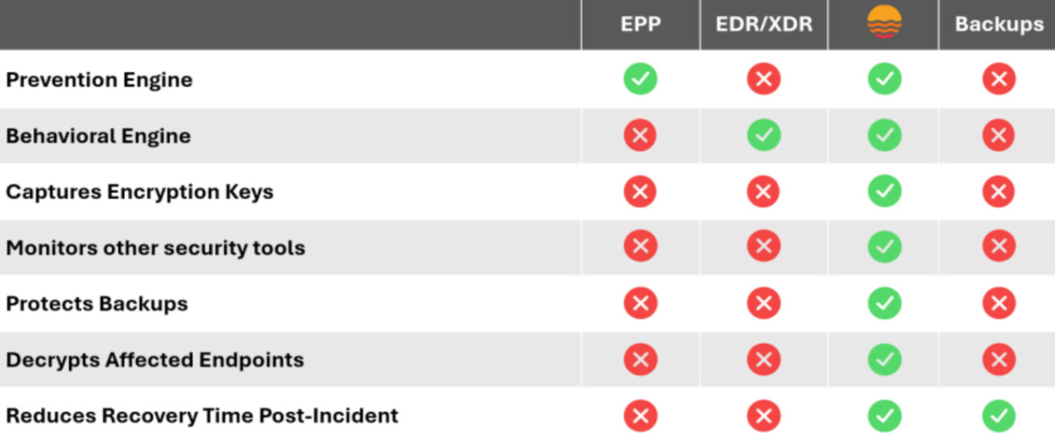 Secure Your Digital Future Cybersecurity Solutions Vertek